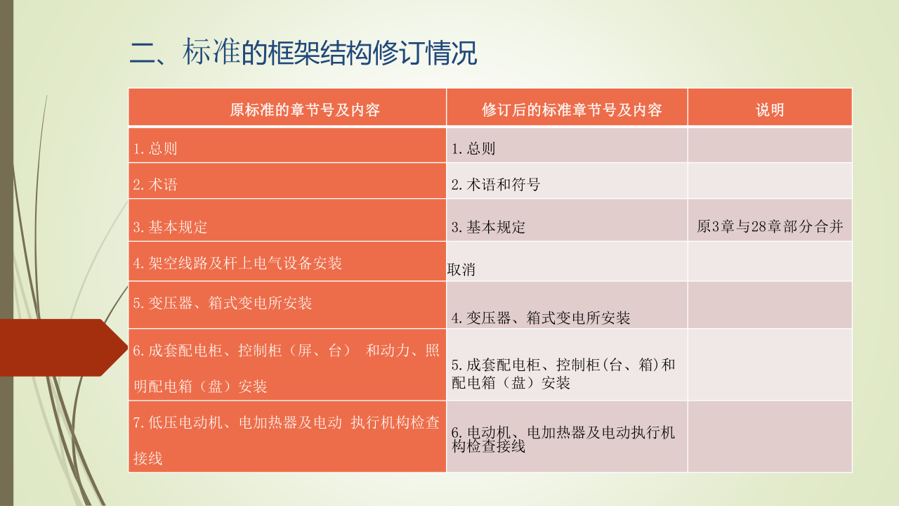 名企建筑电气工程施工技术标准