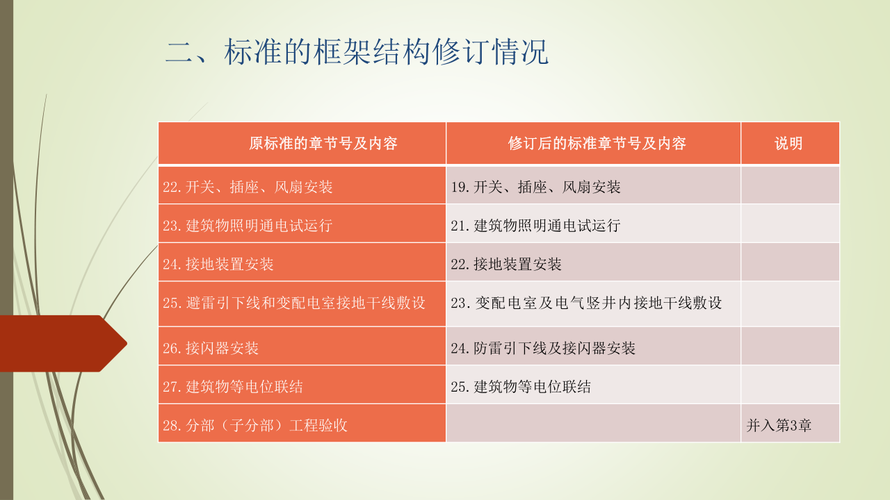名企建筑电气工程施工技术标准