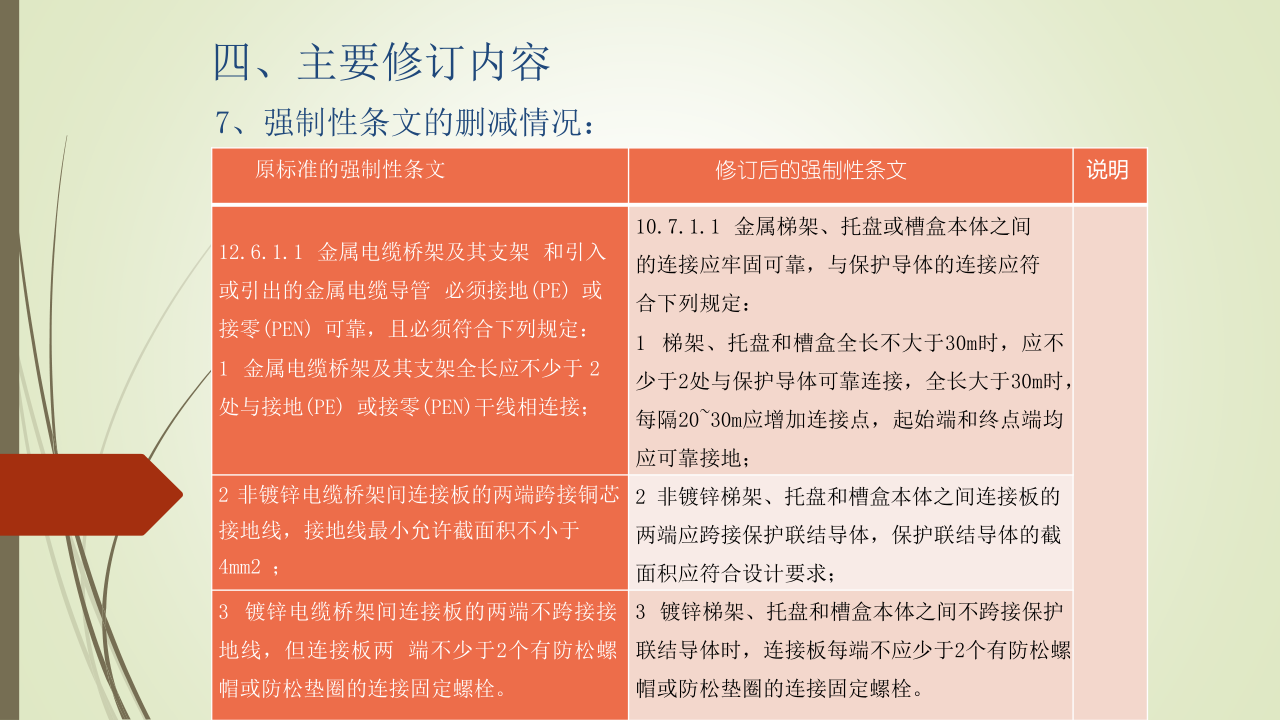 名企建筑电气工程施工技术标准