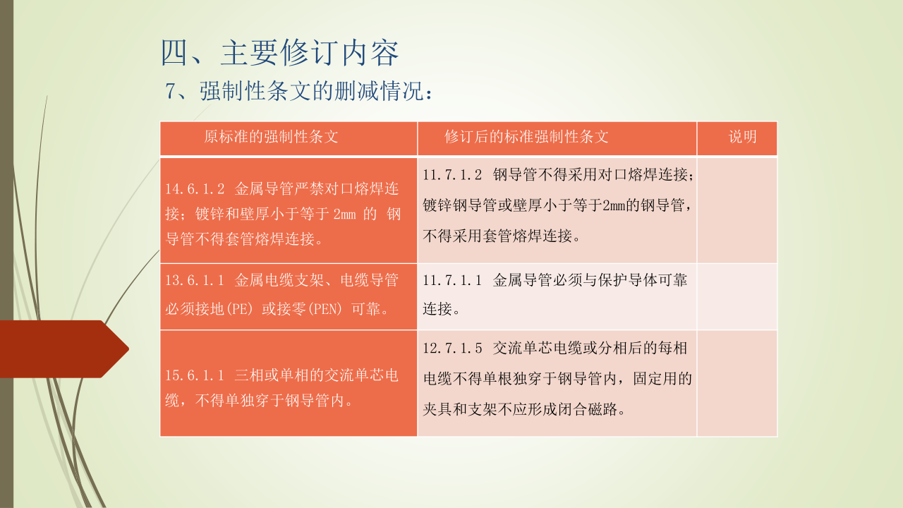 名企建筑电气工程施工技术标准
