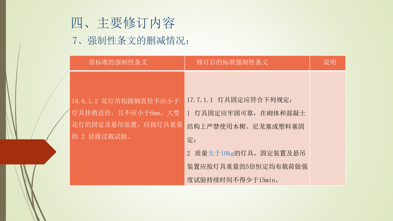 名企建筑电气工程施工技术标准