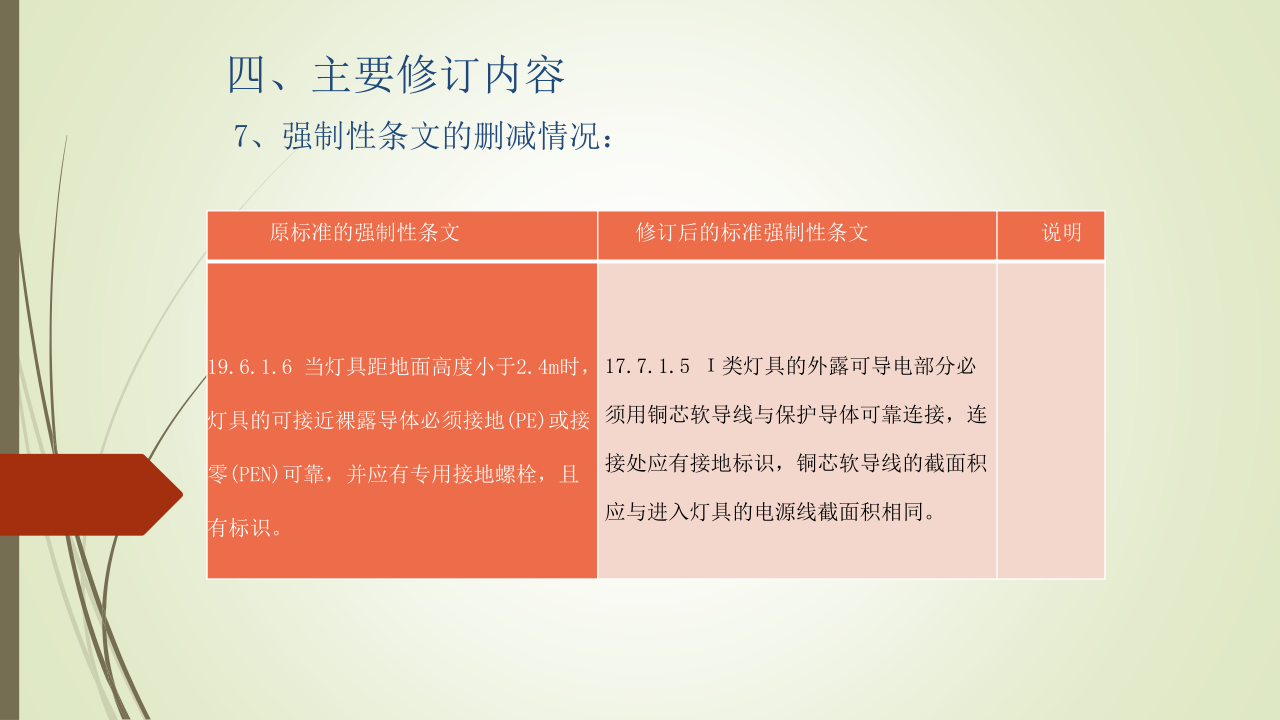 名企建筑电气工程施工技术标准