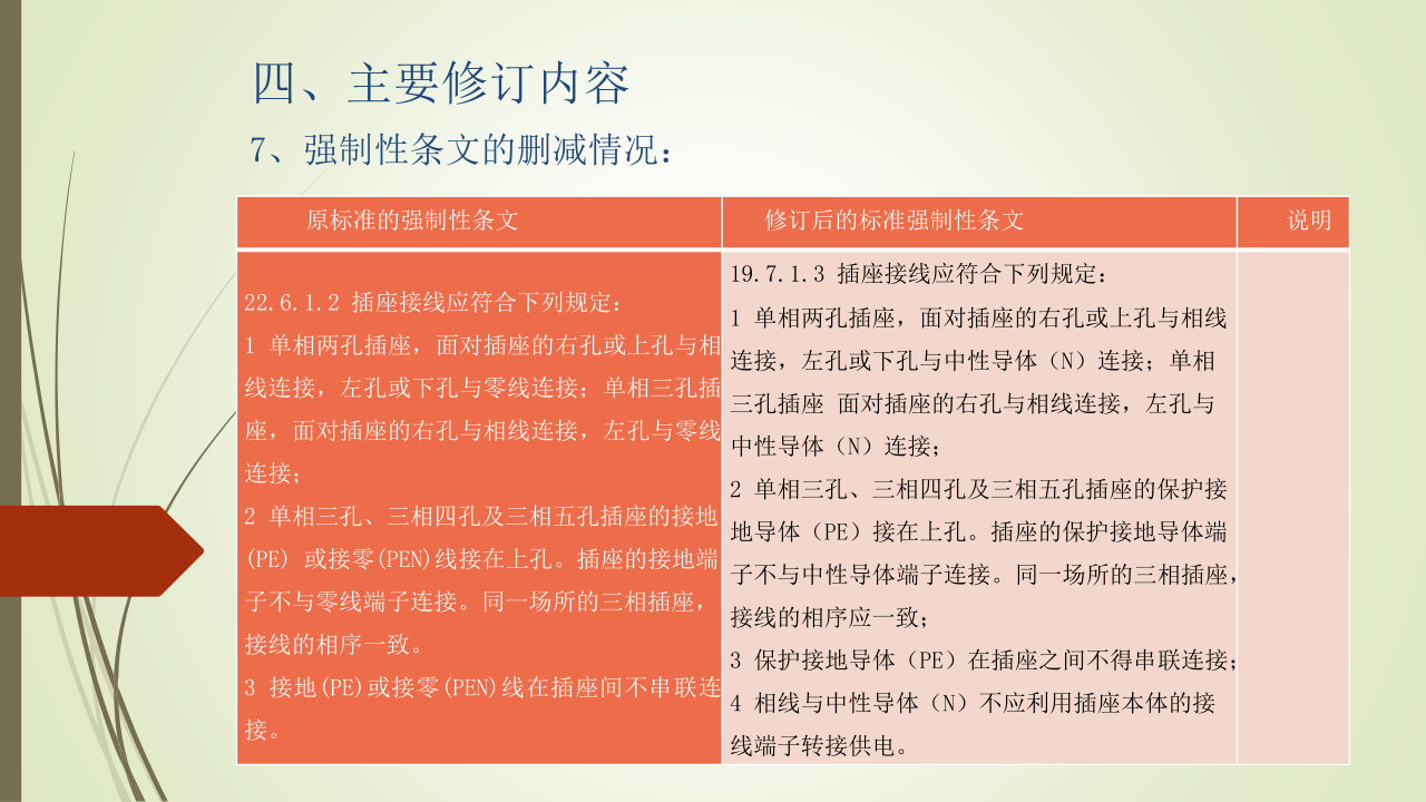 名企建筑电气工程施工技术标准