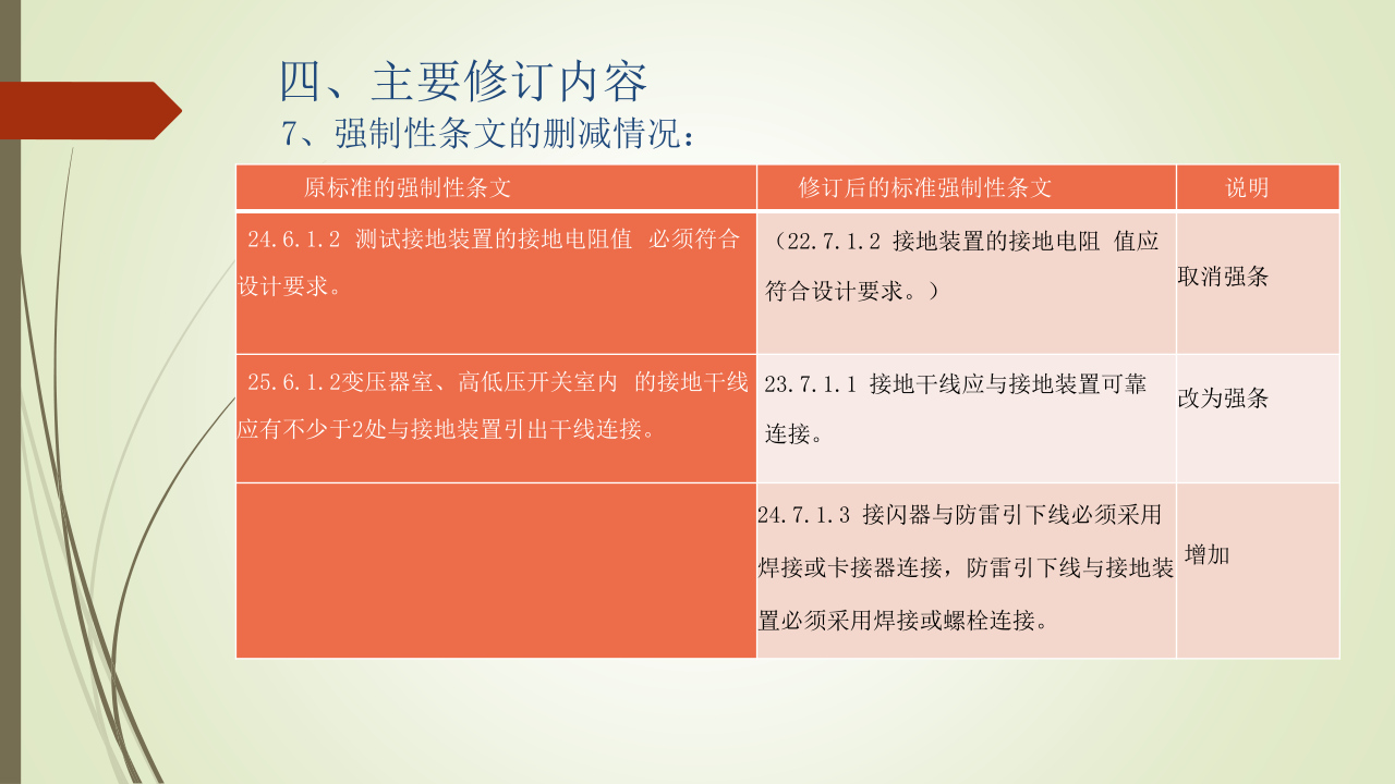 名企建筑电气工程施工技术标准