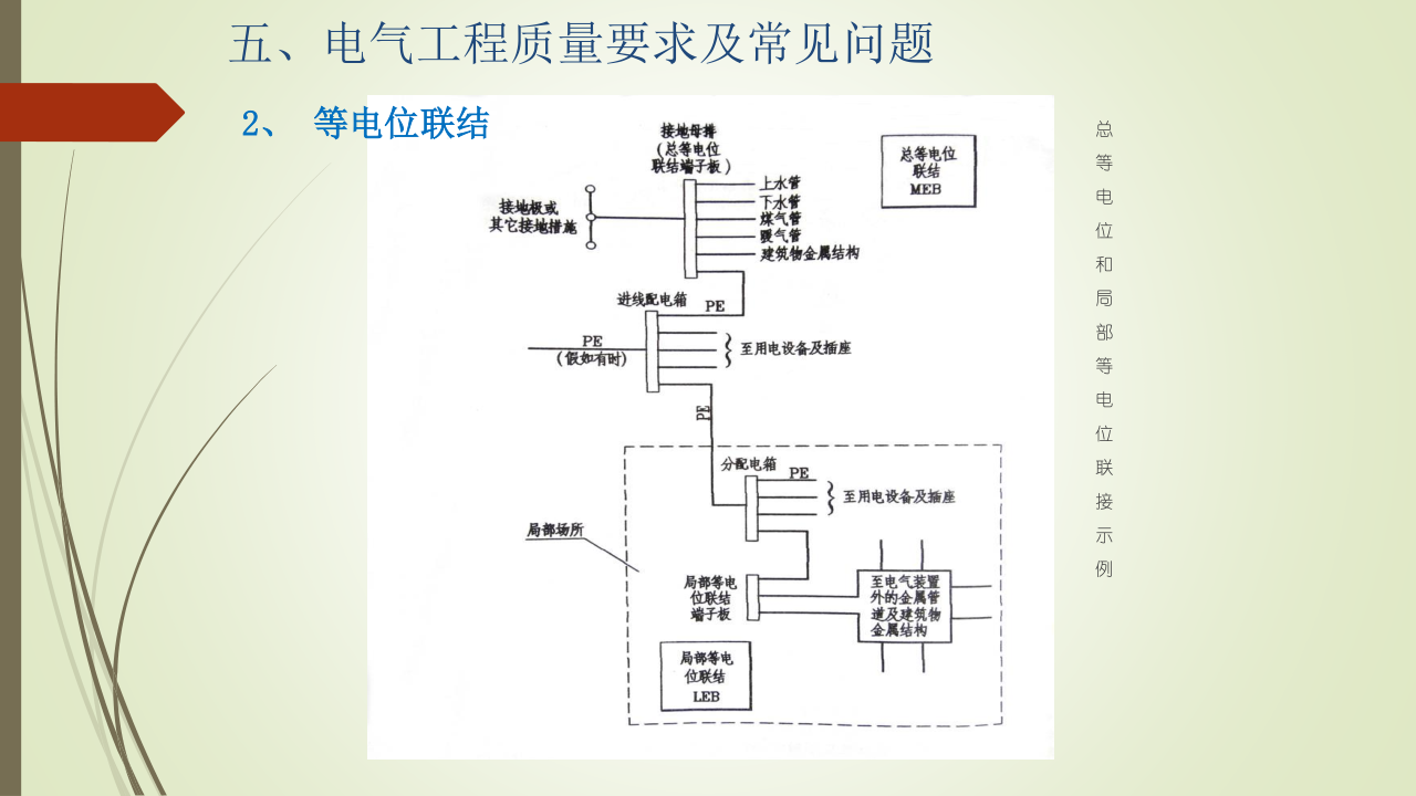 名企建筑电气工程施工技术标准