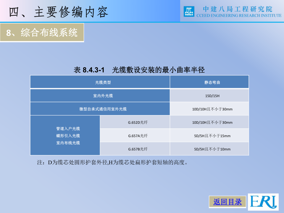 名企智能建筑工程施工技术标准
