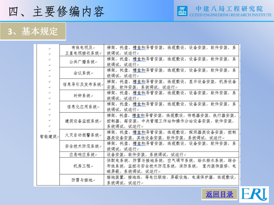 名企智能建筑工程施工技术标准