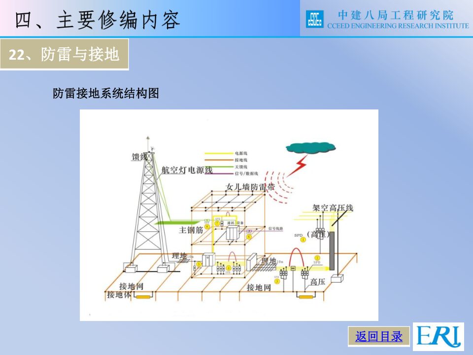 名企智能建筑工程施工技术标准