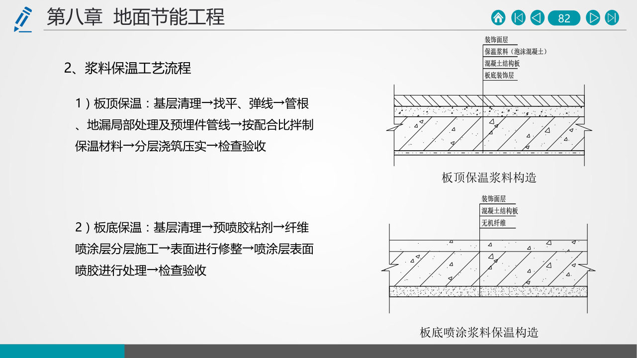 名企建筑节能工程施工技术标准