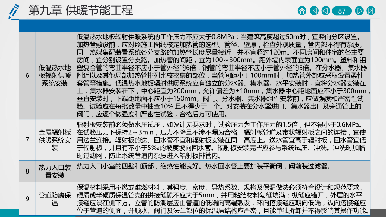 名企建筑节能工程施工技术标准