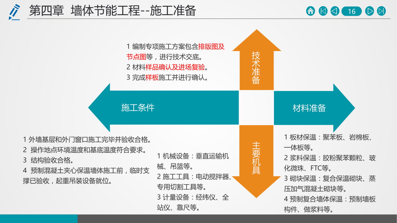 名企建筑节能工程施工技术标准