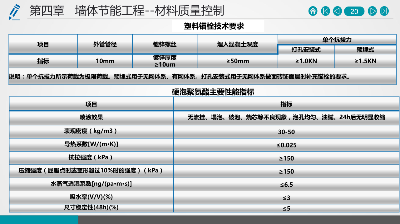 名企建筑节能工程施工技术标准