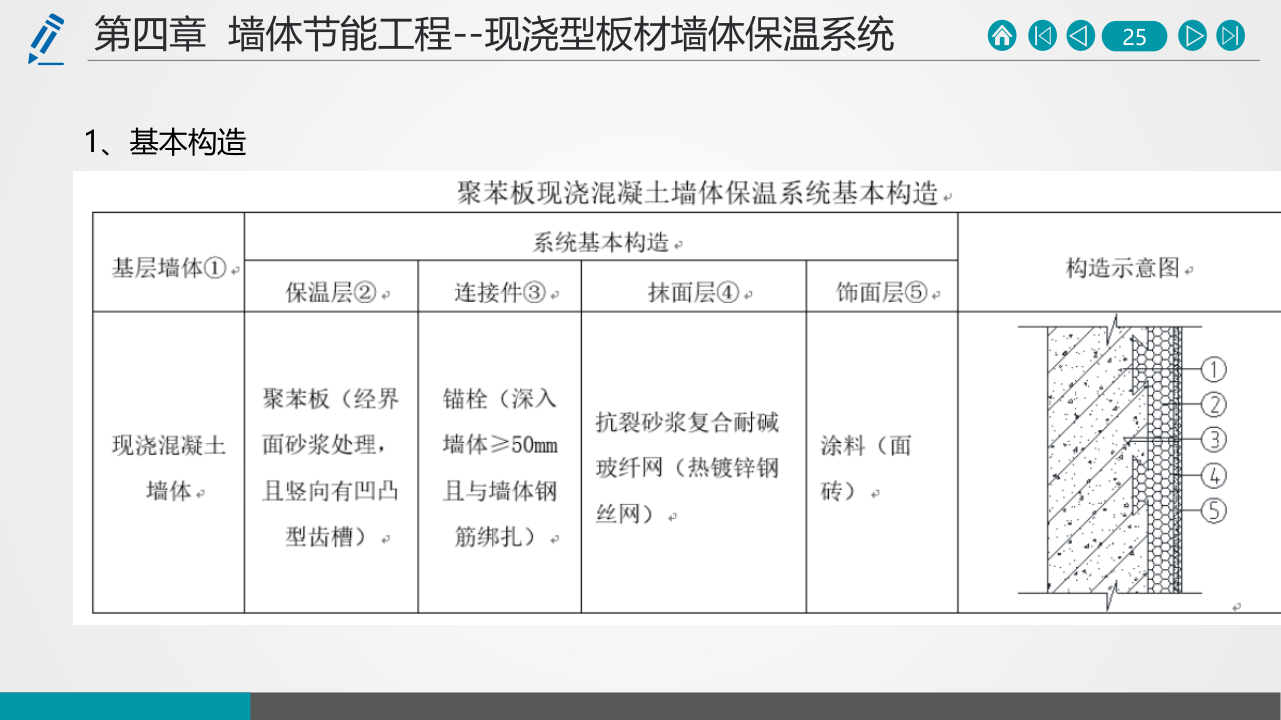 名企建筑节能工程施工技术标准
