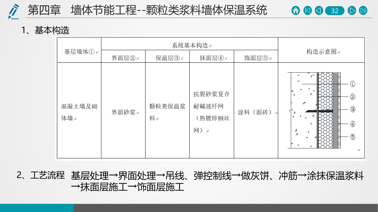 名企建筑节能工程施工技术标准