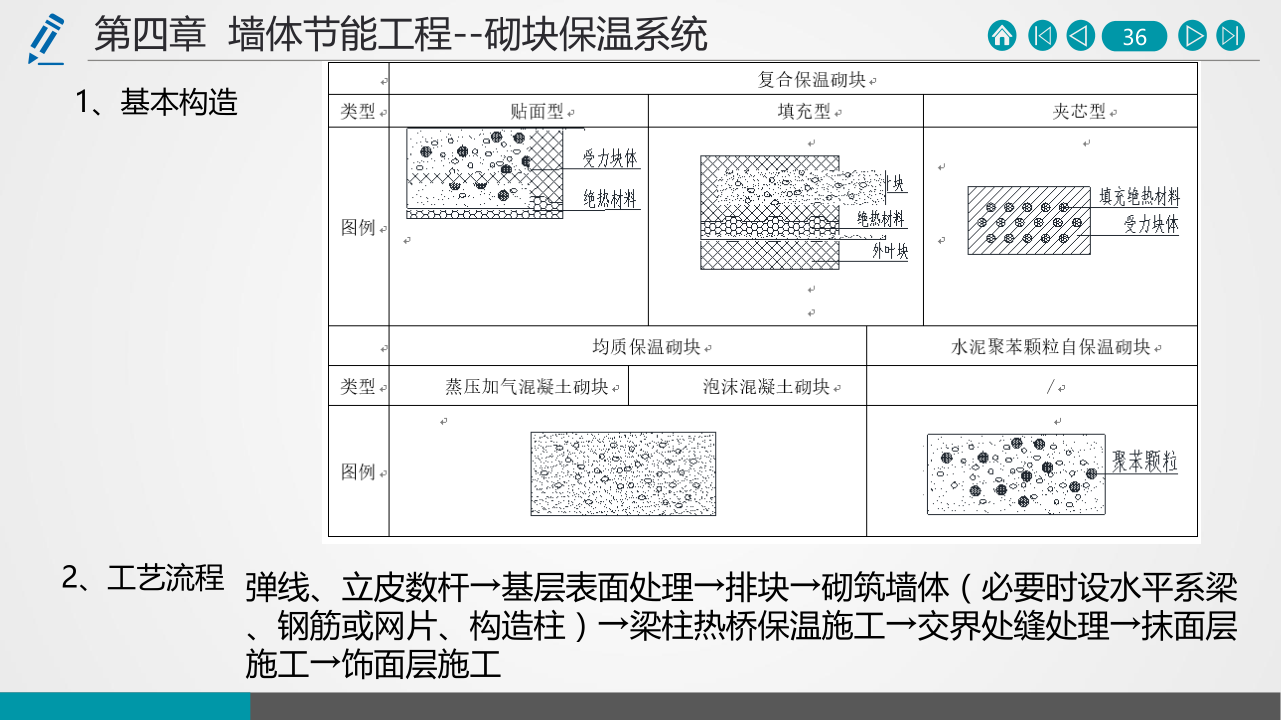 名企建筑节能工程施工技术标准