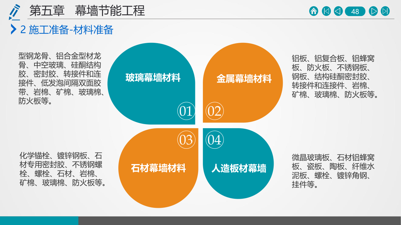 名企建筑节能工程施工技术标准