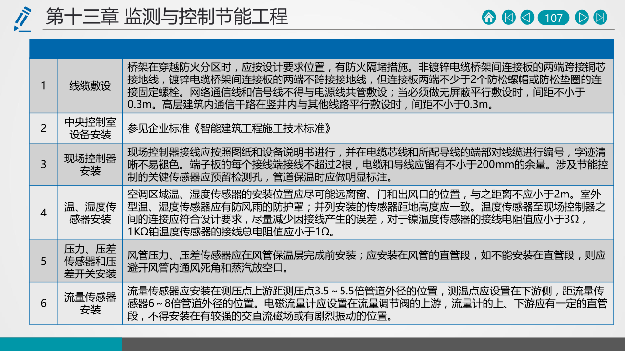 名企建筑节能工程施工技术标准