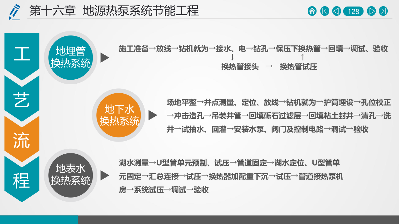 名企建筑节能工程施工技术标准