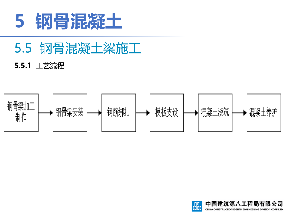 钢-混凝土组合结构工程施工技术标准