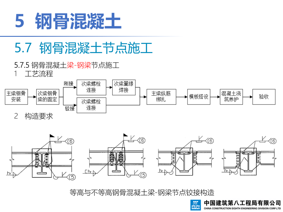 钢-混凝土组合结构工程施工技术标准