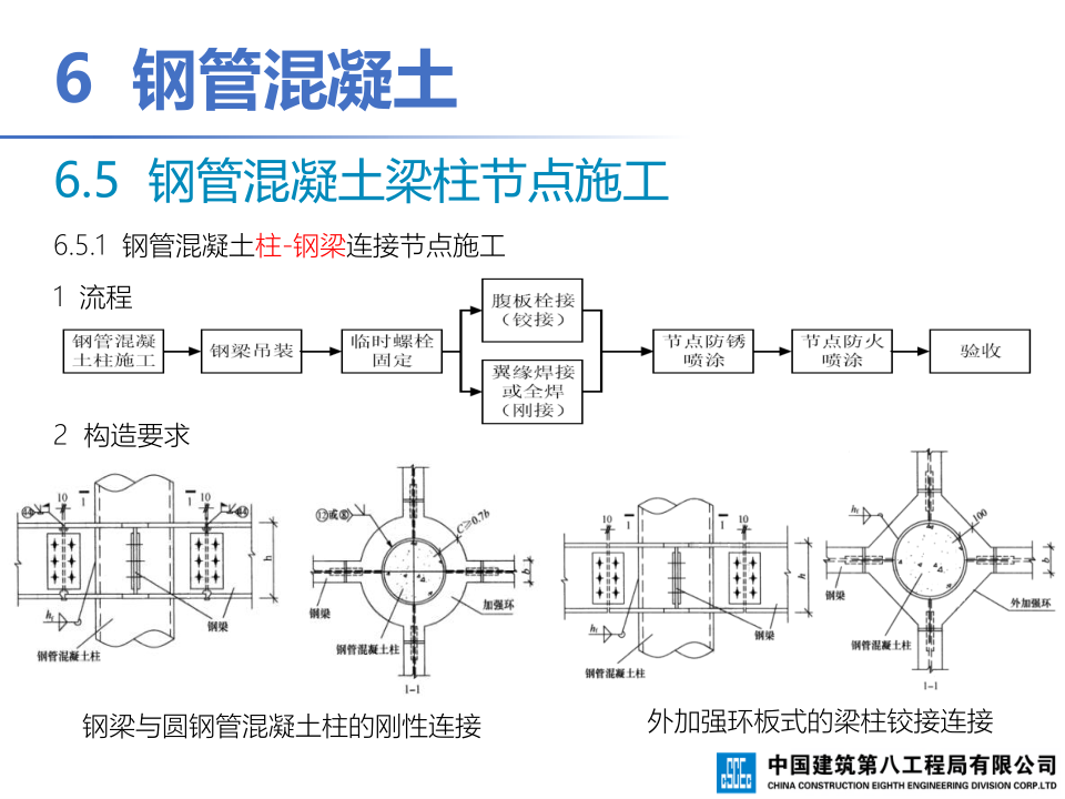钢-混凝土组合结构工程施工技术标准
