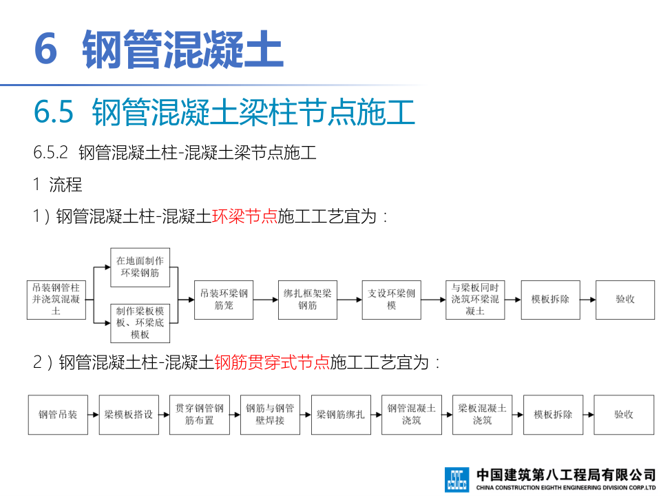 钢-混凝土组合结构工程施工技术标准