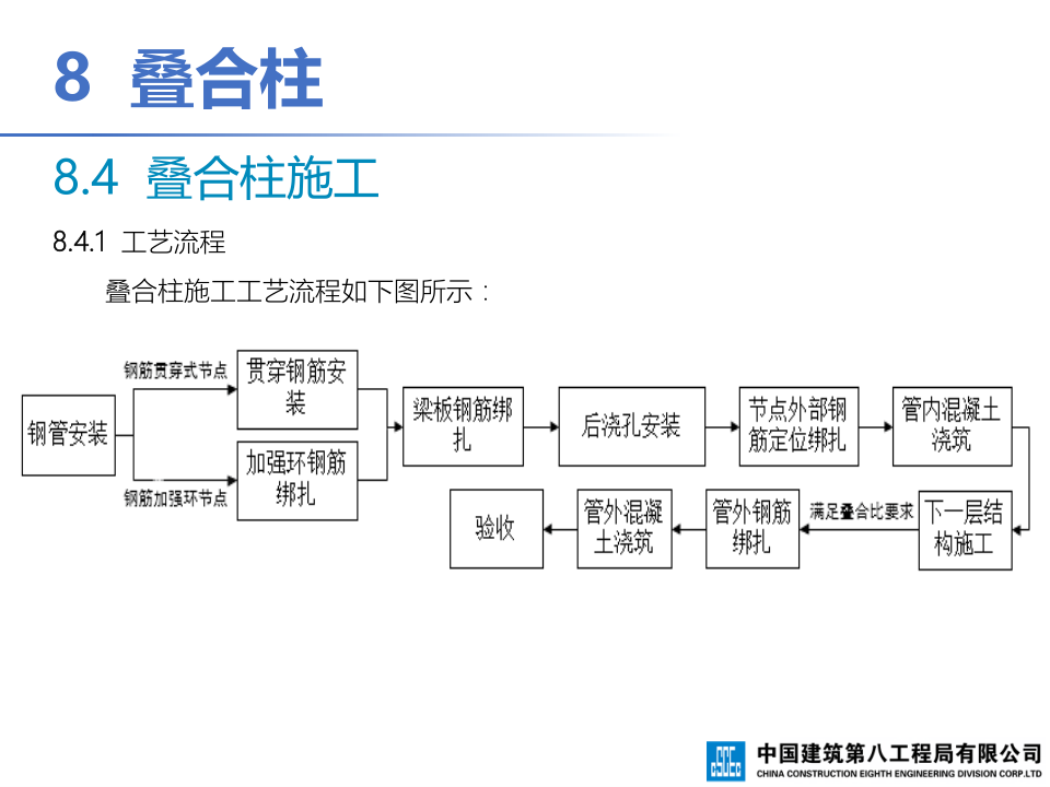 钢-混凝土组合结构工程施工技术标准