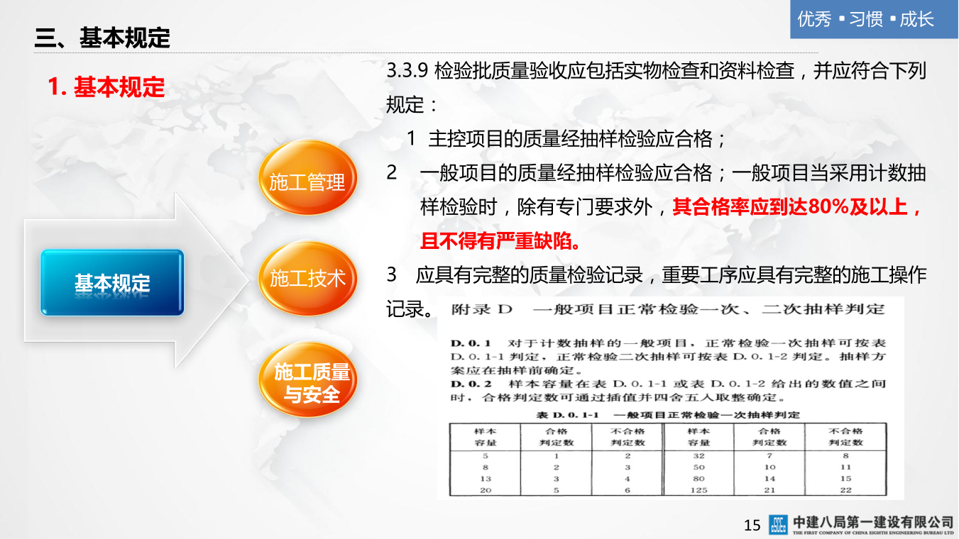 名企混凝土结构工程施工技术标准
