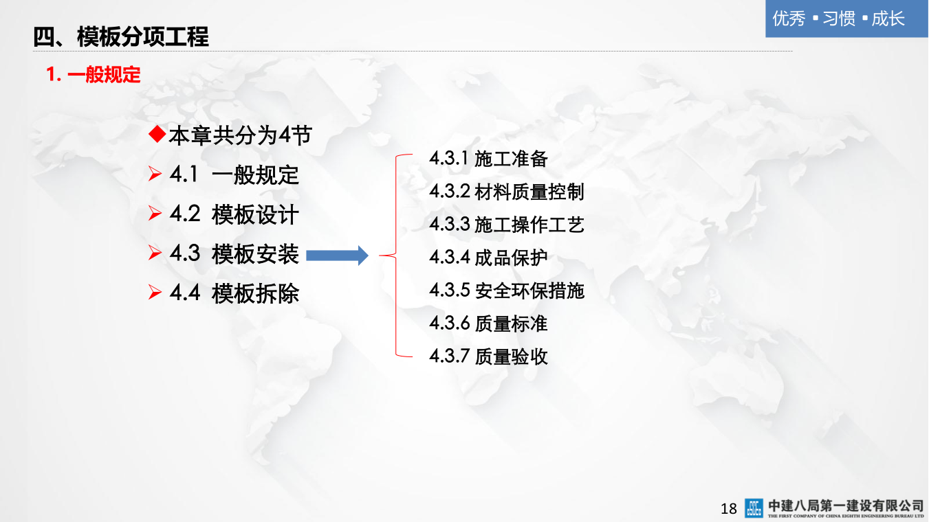 名企混凝土结构工程施工技术标准