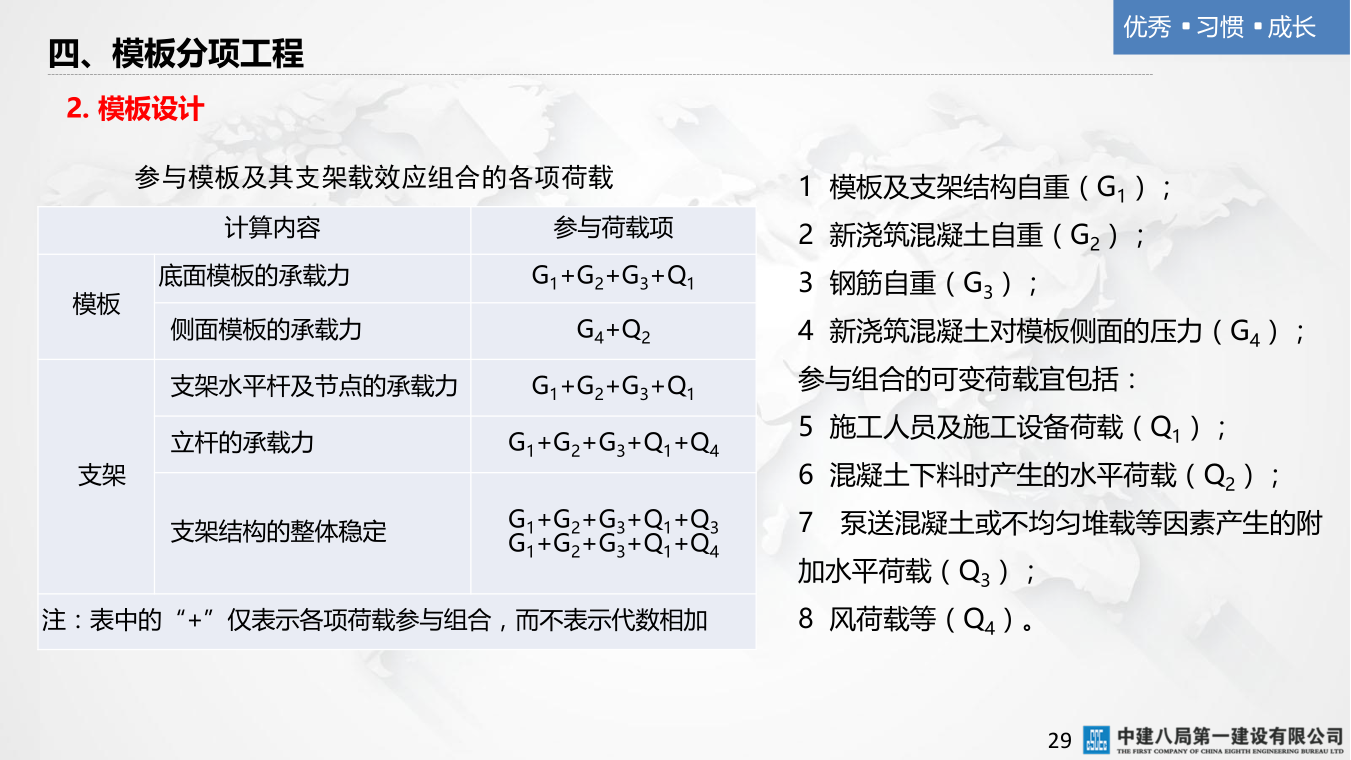 名企混凝土结构工程施工技术标准
