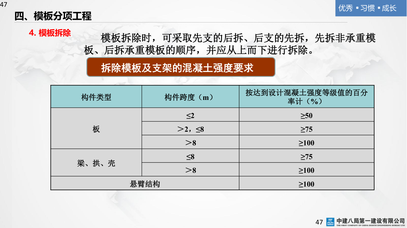 名企混凝土结构工程施工技术标准