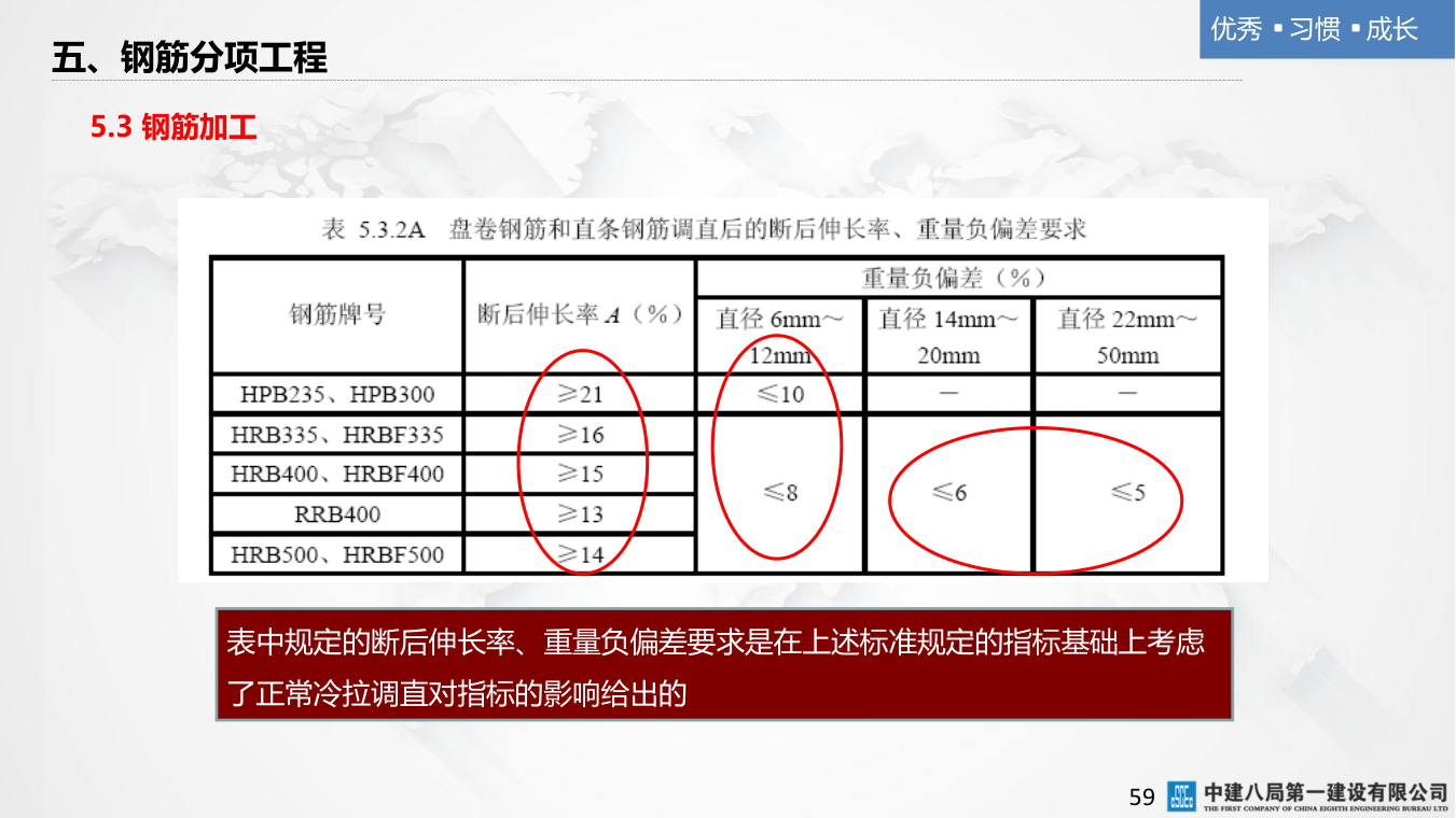 名企混凝土结构工程施工技术标准