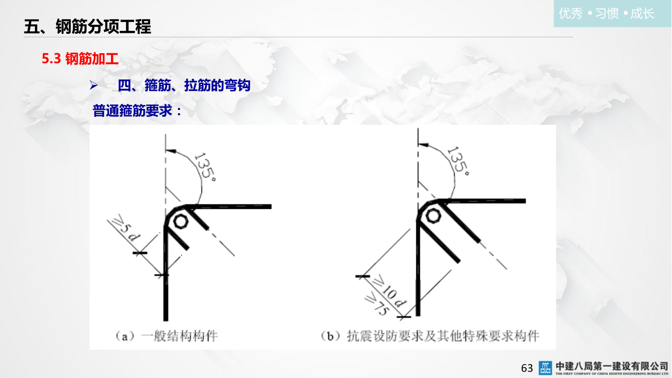 名企混凝土结构工程施工技术标准