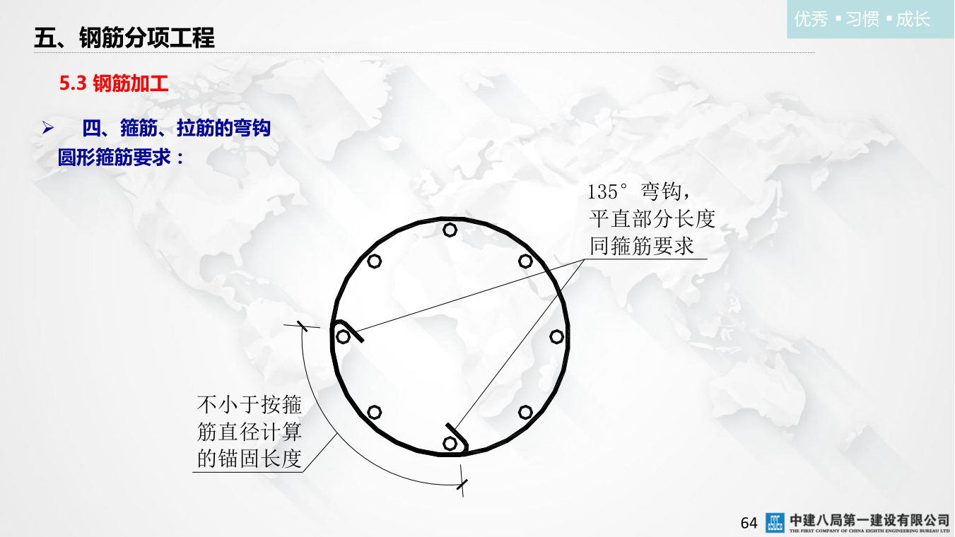 名企混凝土结构工程施工技术标准
