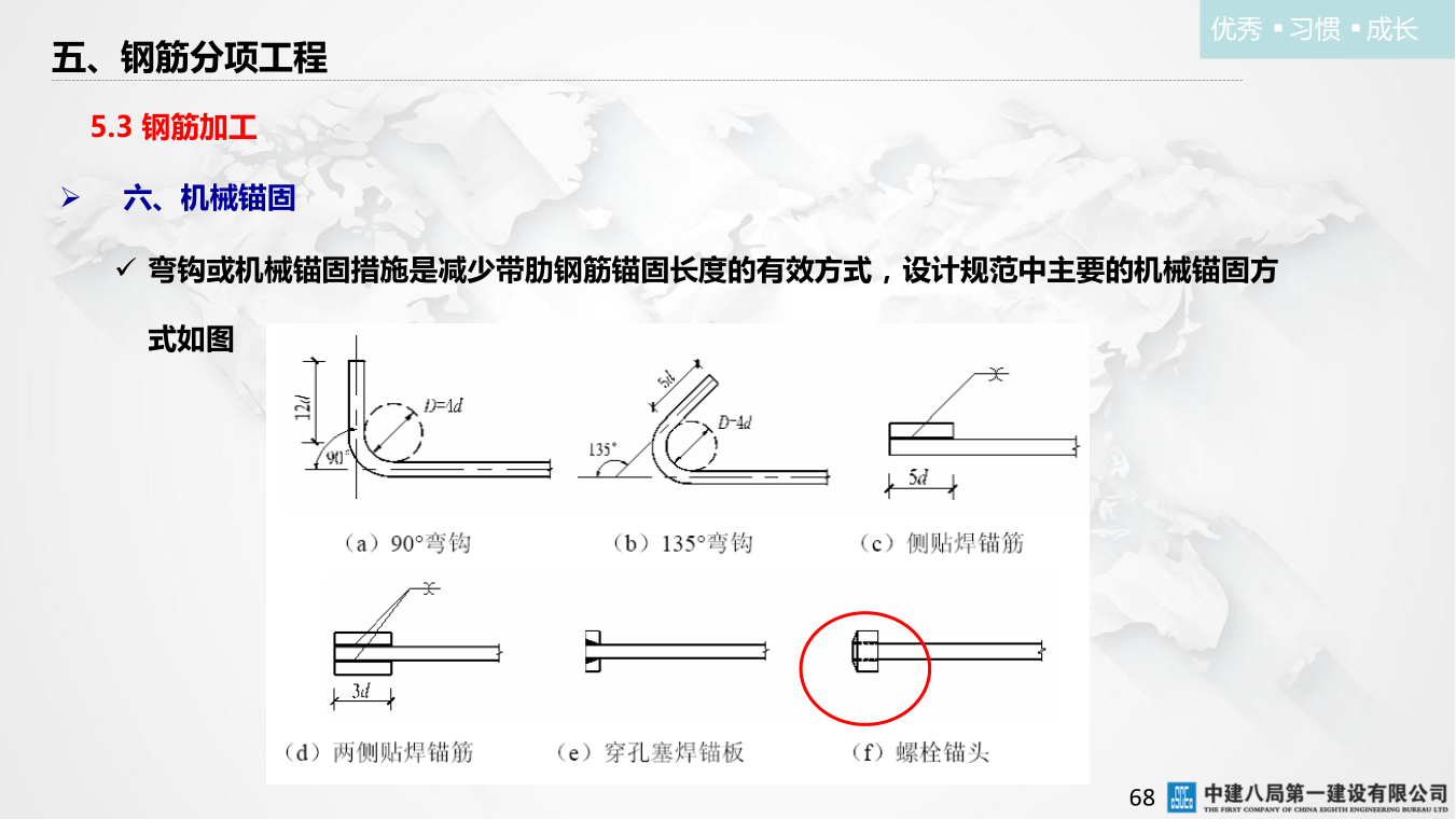 名企混凝土结构工程施工技术标准