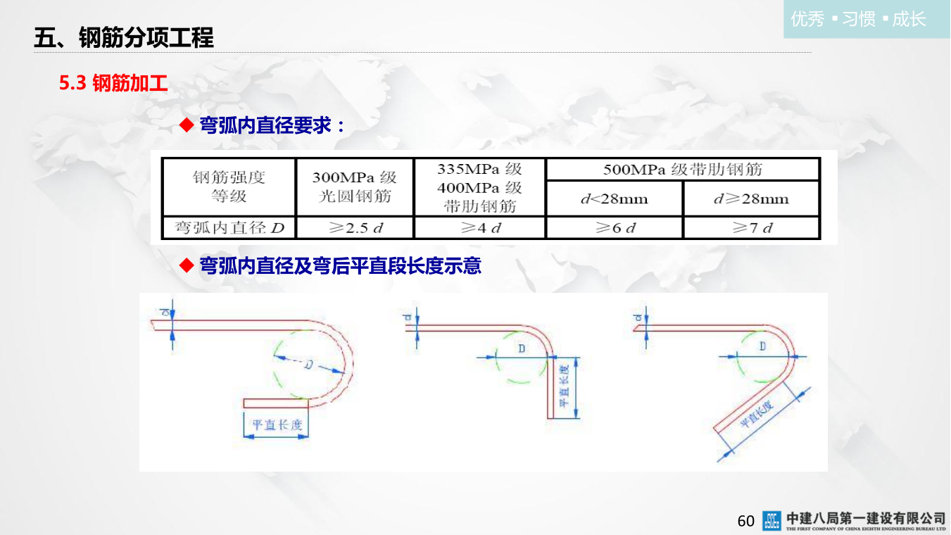 名企混凝土结构工程施工技术标准