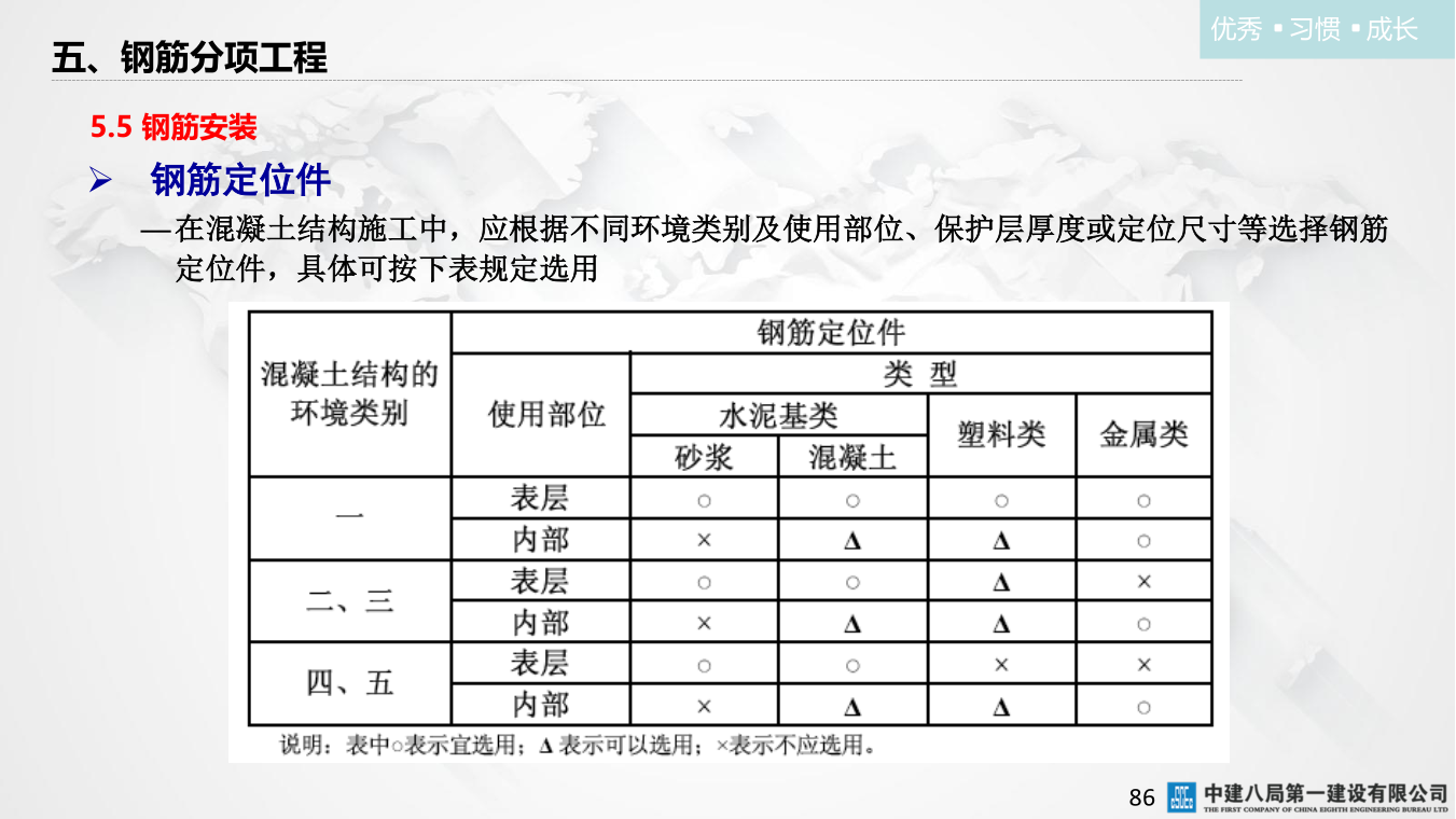 名企混凝土结构工程施工技术标准