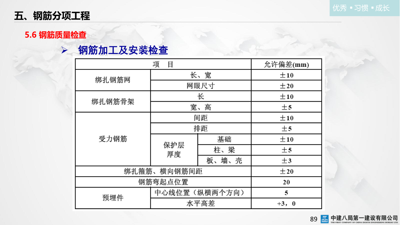 名企混凝土结构工程施工技术标准