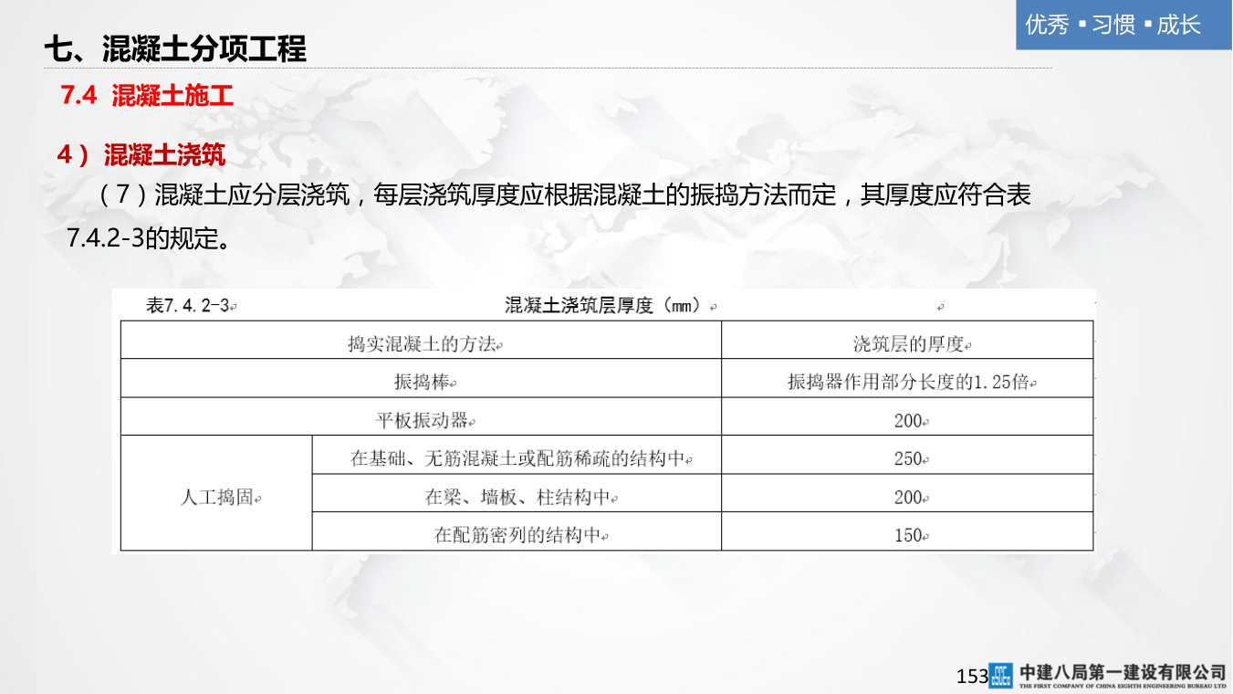 名企混凝土结构工程施工技术标准