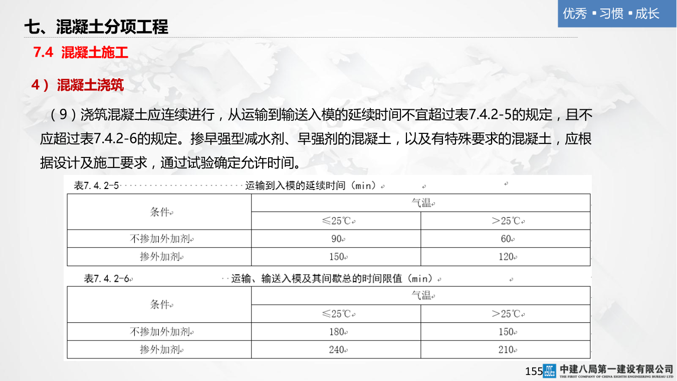 名企混凝土结构工程施工技术标准
