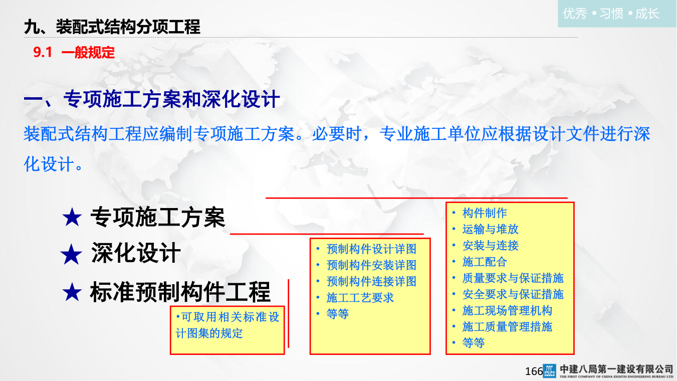 名企混凝土结构工程施工技术标准