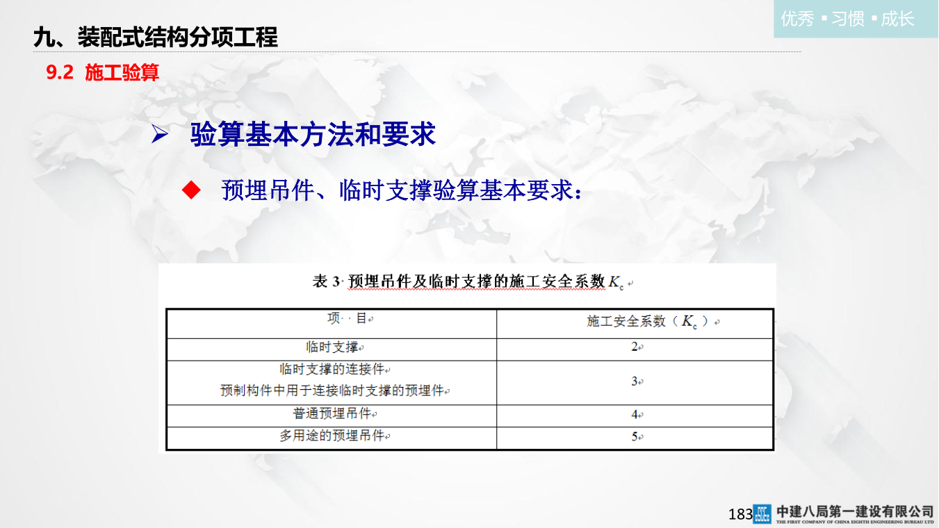 名企混凝土结构工程施工技术标准