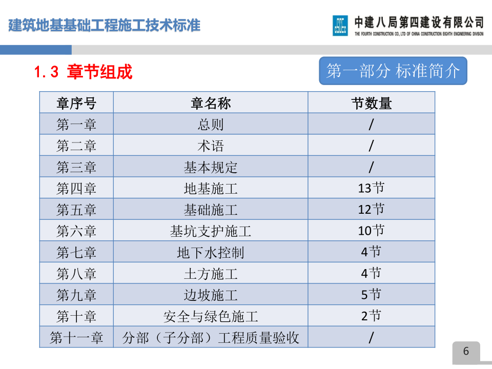 名企建筑地基基础工程施工技术标准宣贯
