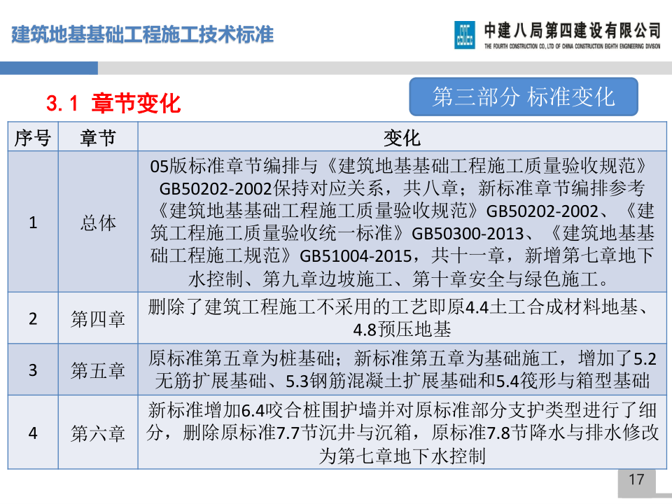 名企建筑地基基础工程施工技术标准宣贯