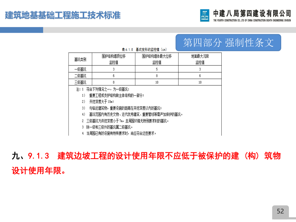 名企建筑地基基础工程施工技术标准宣贯