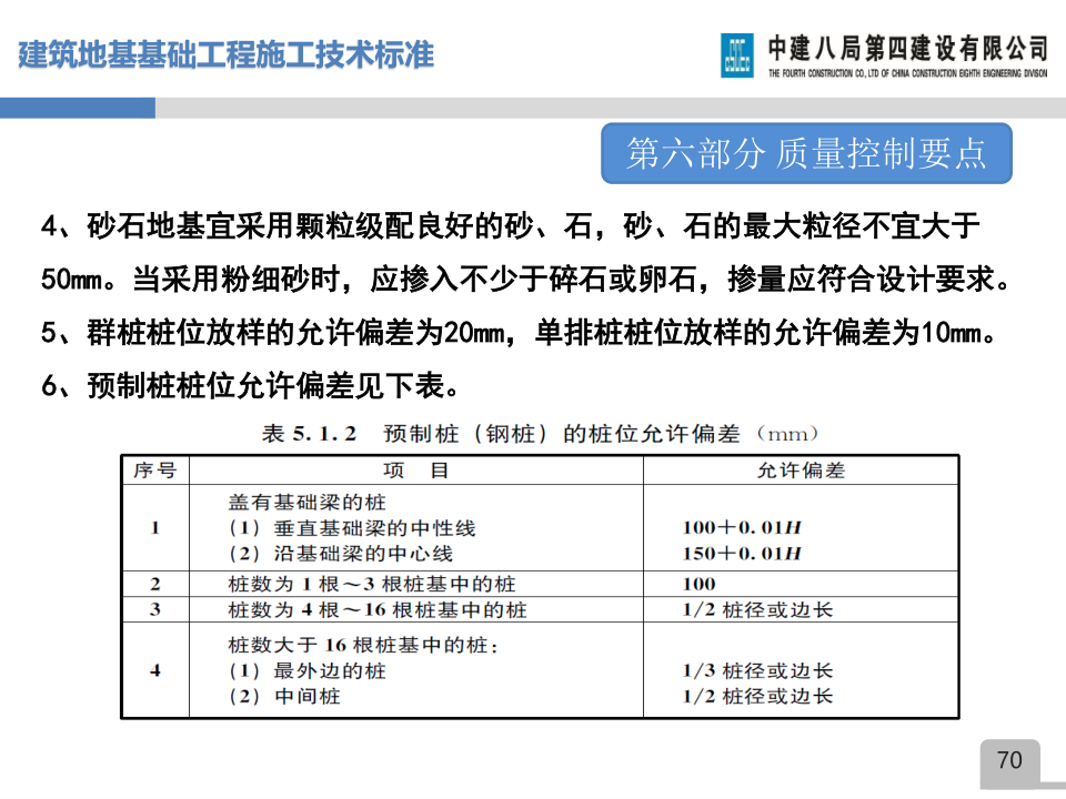 名企建筑地基基础工程施工技术标准宣贯
