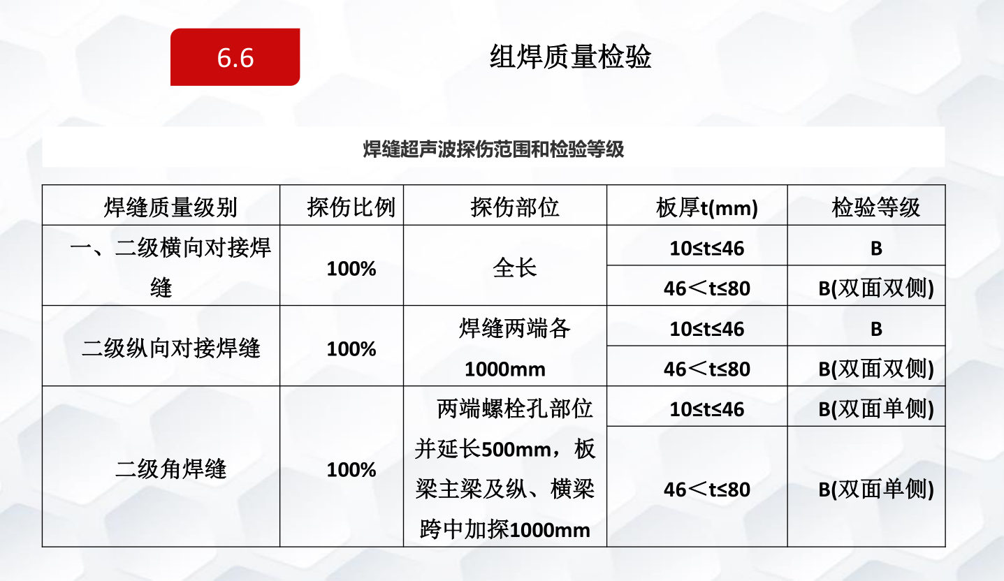 知名企业钢结构工程施工技术标准
