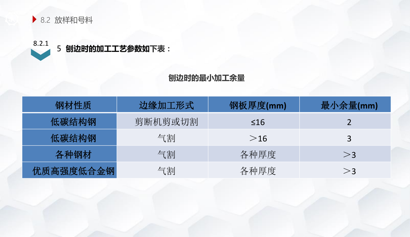 知名企业钢结构工程施工技术标准
