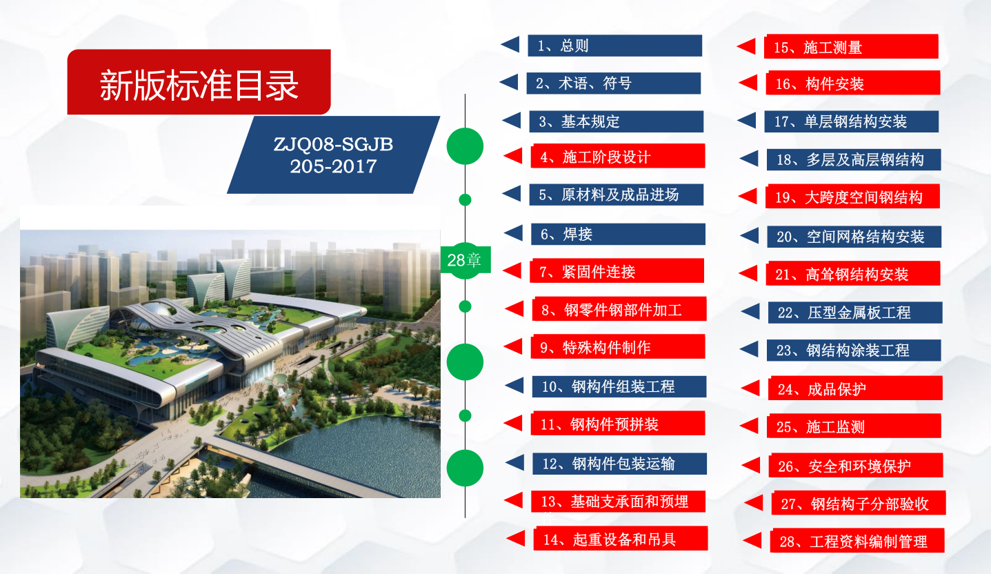 知名企业钢结构工程施工技术标准