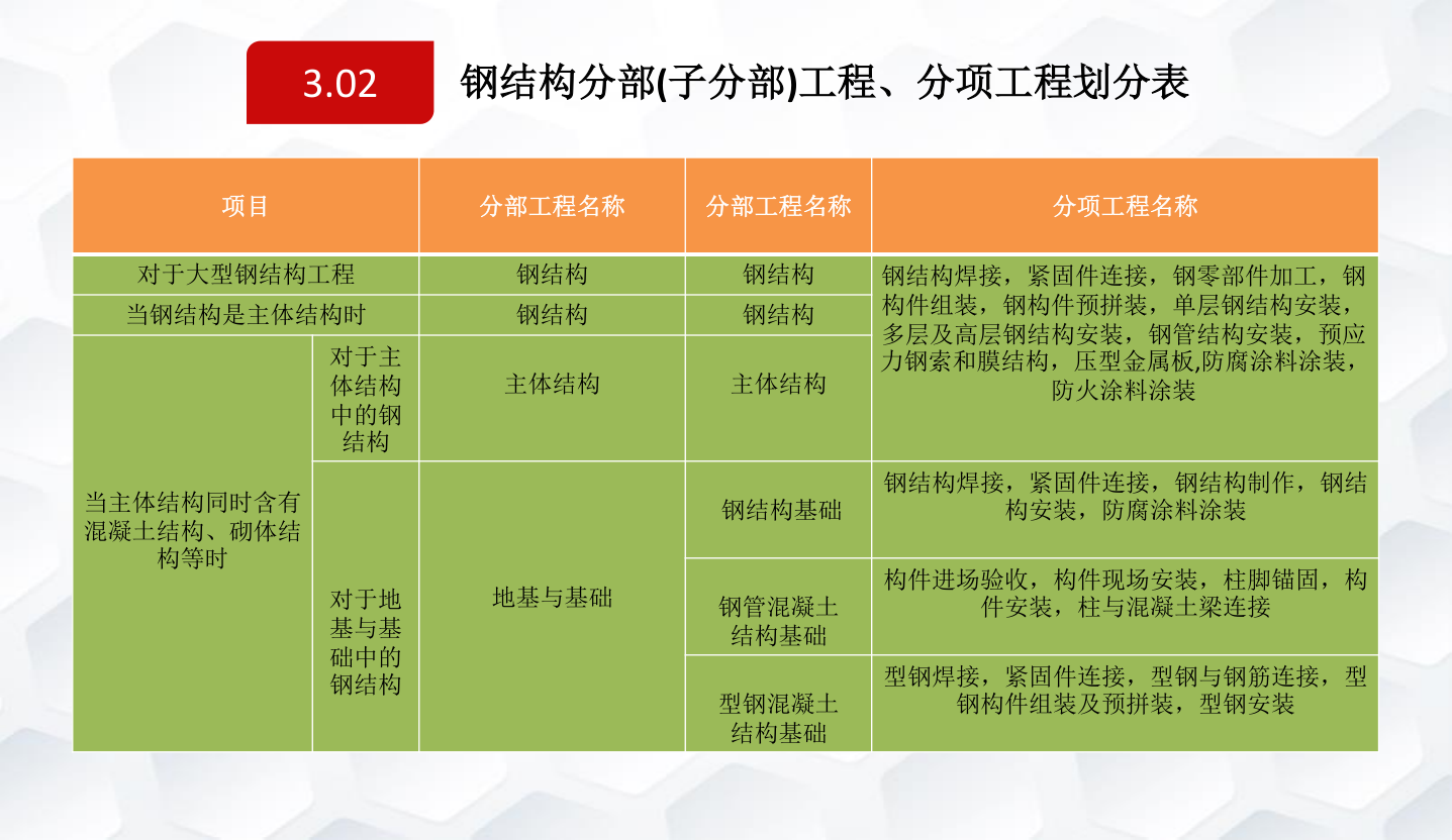 知名企业钢结构工程施工技术标准